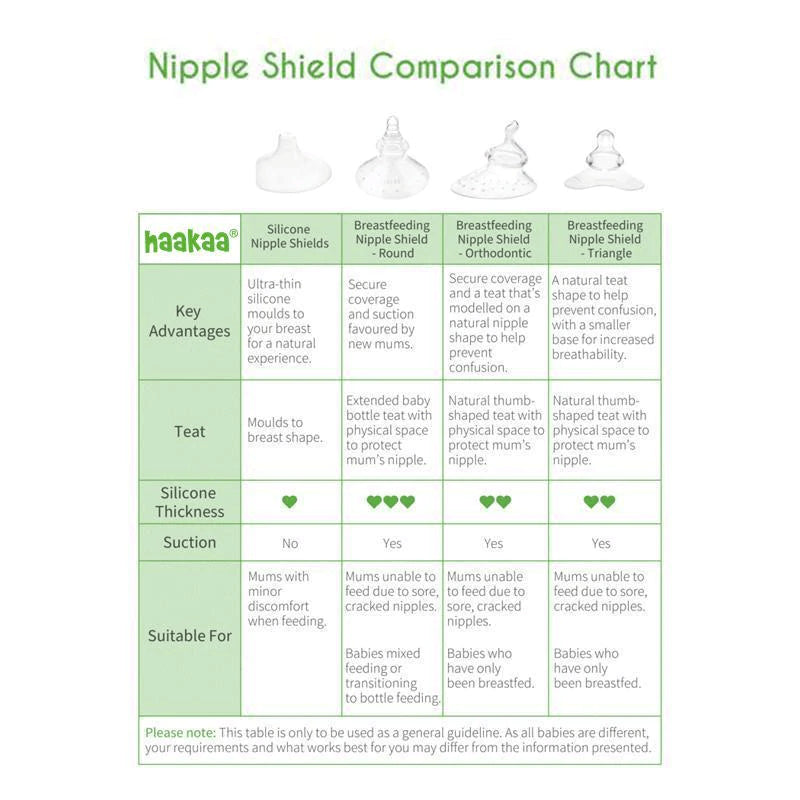 Haakaa Silicone Nipple Shields 2-Pack (18mm)